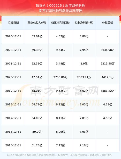 鲁泰a股票最新消息