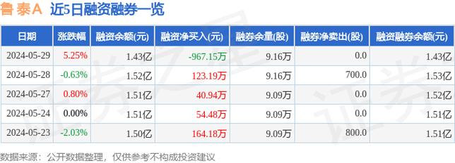 鲁泰a股票目标价