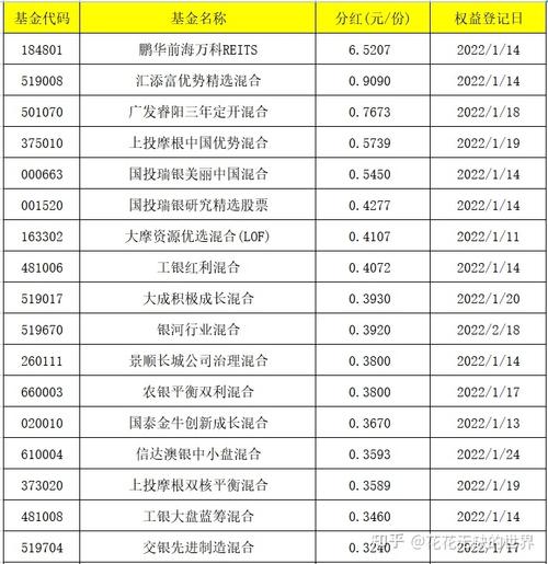 鹏华优质治理基金分红