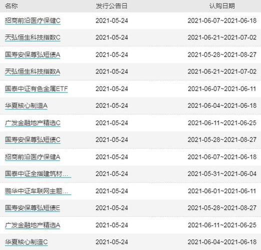 鹏华优质治理基金分红查询